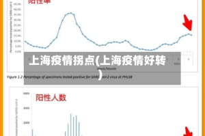 上海疫情拐点(上海疫情好转)