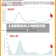 上海疫情拐点(上海疫情好转)