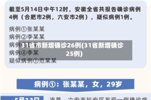 31省市新增确诊26例(31省新增确诊25例)