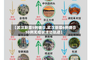 【武汉新增5例确诊,武汉新增6例确诊10例无症状活动轨迹】