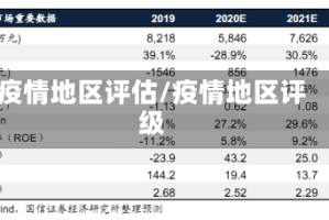 疫情地区评估/疫情地区评级