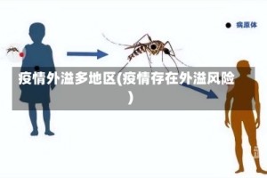 疫情外溢多地区(疫情存在外溢风险)