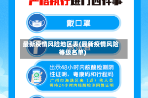 最新疫情风险地区表(最新疫情风险等级名单)