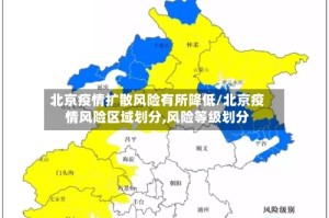 北京疫情扩散风险有所降低/北京疫情风险区域划分,风险等级划分