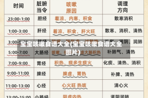 宝宝咳嗽食谱大全(宝宝咳嗽食谱大全图片)