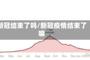 新冠结束了吗/新冠疫情结束了嘛