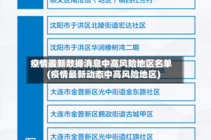 疫情最新数据消息中高风险地区名单(疫情最新动态中高风险地区)