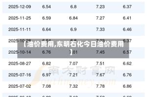 【油价费用,东明石化今日油价费用】