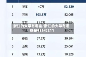 浙江的大学有哪些/浙江的大学有哪些是985和211