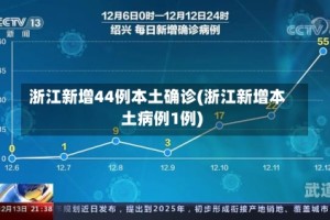 浙江新增44例本土确诊(浙江新增本土病例1例)