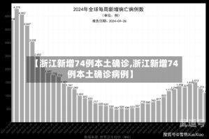 【浙江新增74例本土确诊,浙江新增74例本土确诊病例】