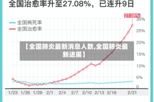 【全国肺炎最新消息人数,全国肺炎最新进展】