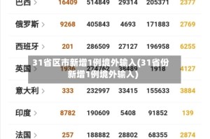 31省区市新增1例境外输入(31省份新增1例境外输入)