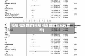 疫情刚爆发时(疫情刚爆发时新冠死亡率)