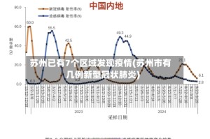 苏州已有7个区域发现疫情(苏州市有几例新型冠状肺炎)