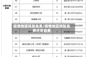 疫情地区核酸免费/疫情地区核酸免费还是自费