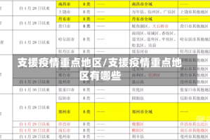 支援疫情重点地区/支援疫情重点地区有哪些