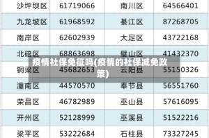疫情社保免征吗(疫情的社保减免政策)
