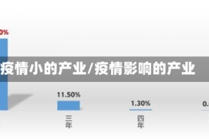 疫情小的产业/疫情影响的产业