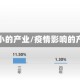 疫情小的产业/疫情影响的产业