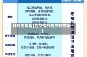 针对后疫情(后疫情时代应对方案)