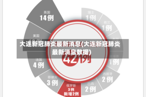 大连新冠肺炎最新消息(大连新冠肺炎最新消息数据)