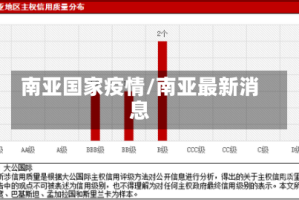 南亚国家疫情/南亚最新消息