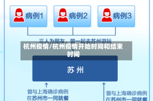 杭州疫情/杭州疫情开始时间和结束时间