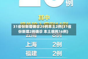31省份新增确诊25例本土2例(31省份新增2例确诊 本土病例16例)