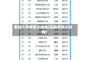 金融大学录取分数线(金融学院分数线)