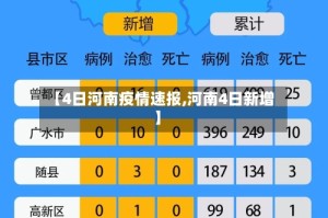【4日河南疫情速报,河南4日新增】