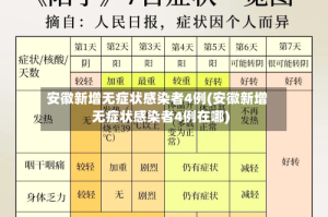 安徽新增无症状感染者4例(安徽新增无症状感染者4例在哪)