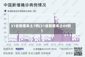 31省新增本土7例(31省新增本土49例)