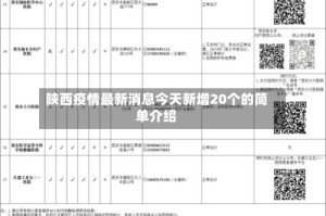 陕西疫情最新消息今天新增20个的简单介绍