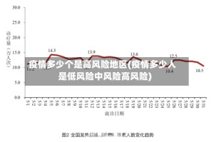 疫情多少个是高风险地区(疫情多少人是低风险中风险高风险)