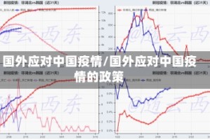 国外应对中国疫情/国外应对中国疫情的政策