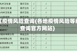 地区疫情风险查询(各地疫情风险等级查询官方网站)