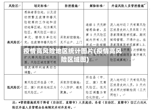 疫情高风险地区统计图片(疫情高风险区域图)-第1张图片
