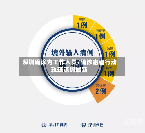 深圳确诊为工作人员/确诊患者行动轨迹深圳最新-第1张图片