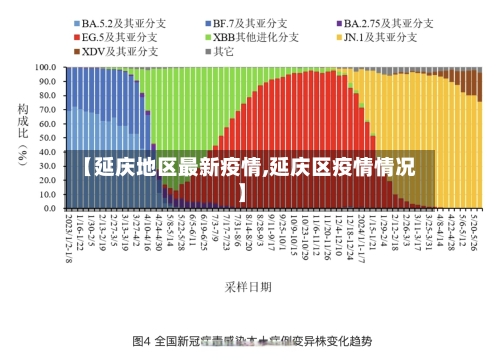 【延庆地区最新疫情,延庆区疫情情况】-第2张图片