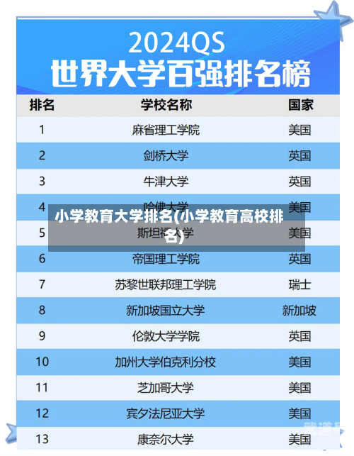 小学教育大学排名(小学教育高校排名)-第2张图片