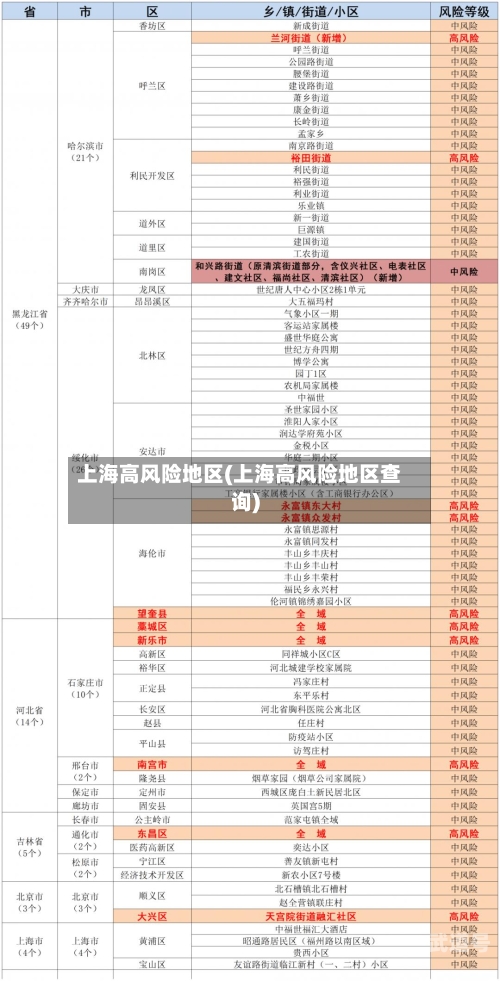 上海高风险地区(上海高风险地区查询)-第3张图片