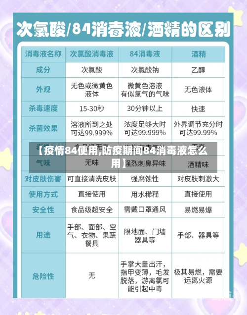 【疫情84使用,防疫期间84消毒液怎么用】-第3张图片