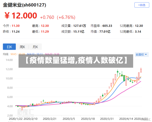 【疫情数量猛增,疫情人数破亿】-第3张图片