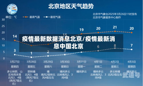 疫情最新数据消息北京/疫情最新消息中国北京-第1张图片